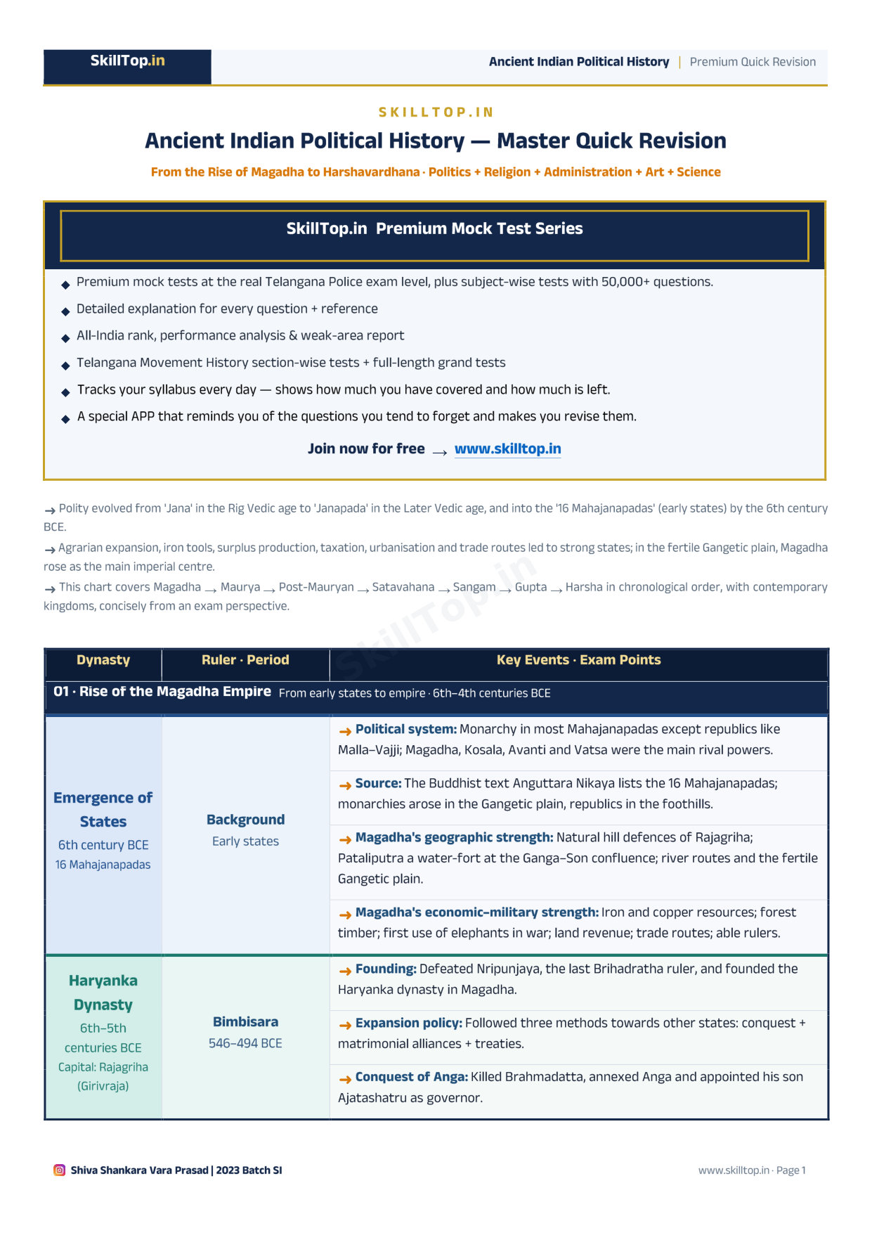 ancient-indian-history-quick-revision.pdf (3.1 MB) — document cover (first page)
